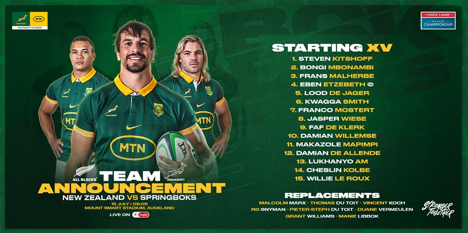This is a new game, a new week”: All to play for in The Rugby Championship 2022